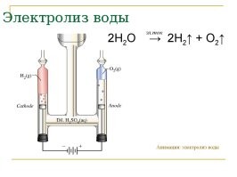 Можно электроды вообще в раздельных колбах сделать.
Колбу с водородом цепляем к насосу или компрессору и накачиваем шарики.