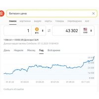 Ну... ХЗ. Динамика показывает, что снижаться он не собирается. Если бы было лишних 100-200К (которых не жалко), можно было бы вложиться.