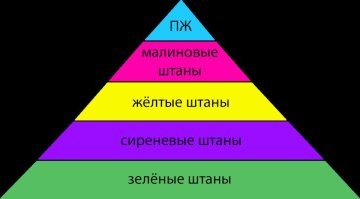 В российские суды запретили приходить пьяным и в спортивной одежде