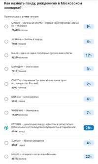 Уже почти наверняка будет Катей, но ещё можно успеть проголосовать
