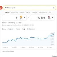 А чего мне врать-то? Вот график.