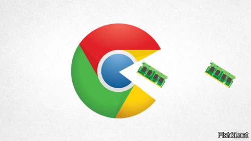 Популярность Google Chrome в России достигла минимума за 5 лет