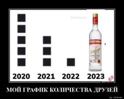 Демотиваторы, которые рассмешат  или заставят задуматься