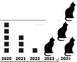 Демотиваторы, которые рассмешат  или заставят задуматься