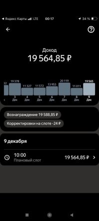 Это не знакомый, просто в чате читаю) вон вчера еще увидел - на авто доставляет, посчитайте доход за неделю.