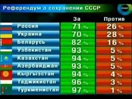 Что бы знать, насколько власть интересует мнение народа,достаточно посмотреть официально обнародованные результаты референдума по сохранению СССР..