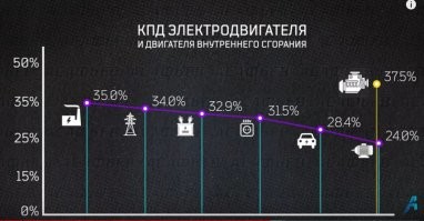 Наглядно!
