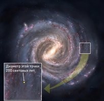 Я тоже не верю во внеземную жизнь, но всё-таки делать такие выводы поспешно.
Хотя бы из-за того, что наш радиопузырь (пространство куда достиг радиосигнал от нашей планеты) с 1920 года составляет в диаметре всего около 200 световых лет, то есть от Земли до края пузыря всего около 100 световых лет. А это даже меньше чем песчинка в пустыне.