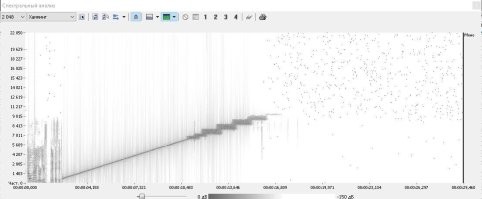 На спектрограмме хорошо видно, что после 10000 Гц, сигнала нет! Это всё из-за сжатия звукоряда в формате ААС MP4.