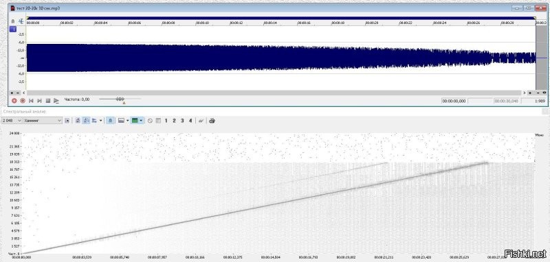 Вы какой программой смотрели мой файл МР3? Нижний синий график это что? Похоже на спектр энергии мощности. Видно, что после 5 кГц возникают нелинейные искажения из-за сжатия звуковых данных, которые в конце файла слышны в виде жужжания. Поэтому меломаны не любят формат МР3.