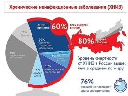 Да как Вы можете на чужой карман покушаться!? Как это без докторов? Столько усилий положено, чтобы все болезни перевести в хроническое состояние и обеспечить всех клиентами. Вы что, хотите, чтобы как при царизме таких заболеваний стало меньше 10% или чтобы все стали здоровыми?!