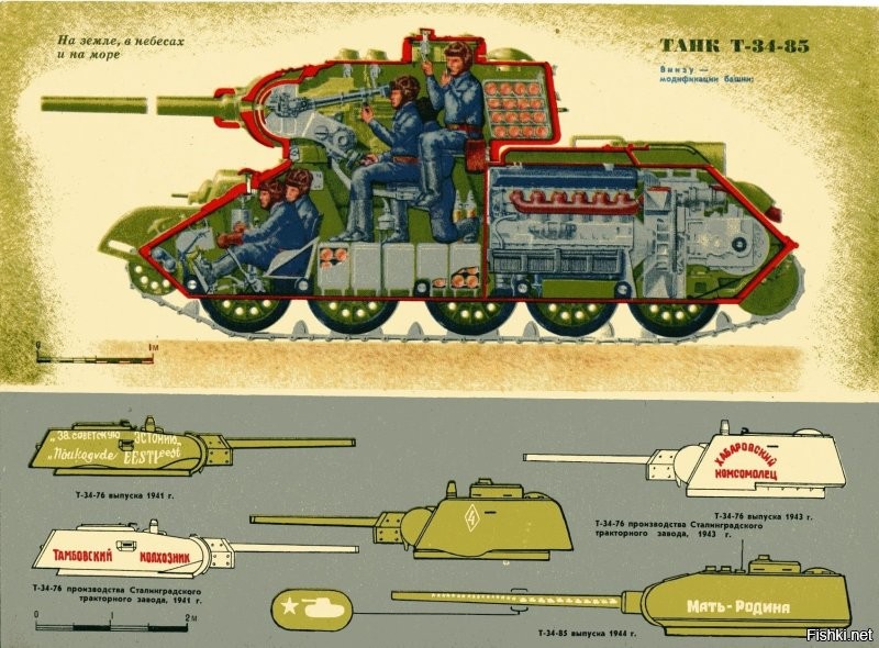 Фотографии самого известного танка Великой Отечественной войны