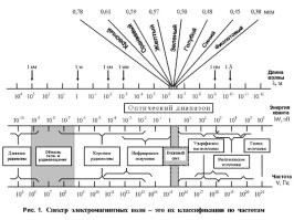 Ну... Собственно, только частота выше. Поэтому и скорость передачи данных выше.