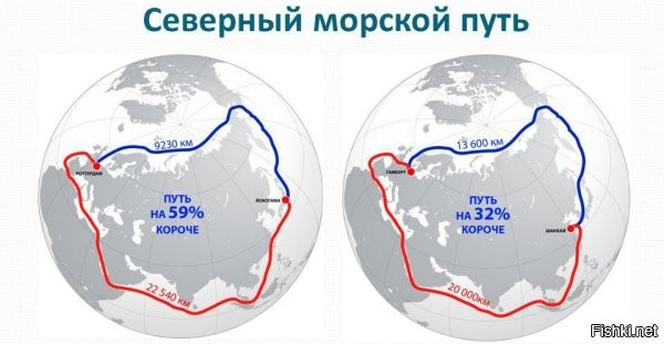 Как мне дороги люди, не хнающие других картографических проекций кроме меркаторской. На самом деле, сравнение СМП и кдассического пути из Азии в Европу выглядит так: