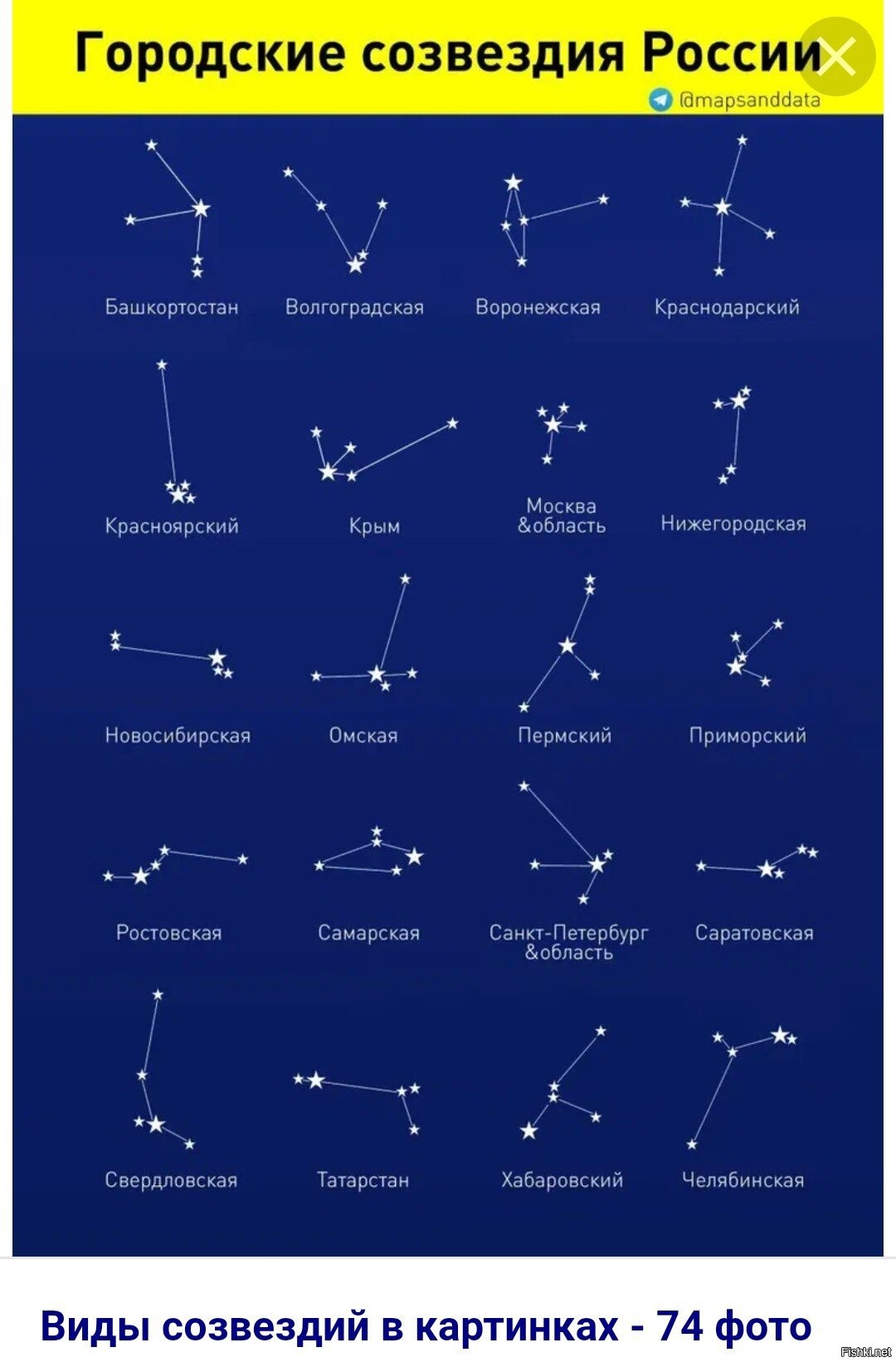 Звезды и их названия. Созвездия на небе. Созвездия и их названия. Созвездия на небе и их названия. Известные созвездия.