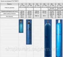 Попробуйте поднять баллон,который держит 200 атмосфер. Поймете, почему их редко применяют.
 Кстати, кислородного баллона хватает на 3-4 часа работы.