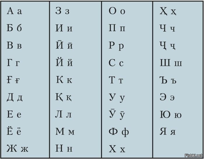Модарта харбгоя ита вазбини с таджикского. Лужицкий алфавит. Киргизский алфавит буквы. Алфавит таджикского языка. Узбекский киргизский алфавит.