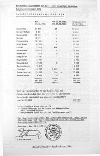 Справка Красного Креста выданная в 1979 г. по требованию адвокатов Э.Цюнделя, где указывается общее количество заключенных, умерших в 13-и самых крупных концлагерях   271 тыс. 301 человек. Данные взяты из архива концлагерей в Бен-Арользене, Германия

Они сами уже отказались от своих самых невероятных утверждений за эти все годы. Например, о количестве погибших. Сначала утверждали, что в одном только Освенциме (Аушвице) погибло 9 миллионов   впоследствии эта цифра была пересмотрена и со времени окончания войны постоянно менялась. Впоследствии музей в Освенциме уменьшил количество погибших с 4-х до 1,5 миллионов, а согласно справкам Красного Креста даже эта цифра является сильно завышенной. Не будем даже гадать, как можно уменьшить на два с половиной миллиона число жертв Освенцима, при этом и далее иметь общую сумму в 6 миллионов погибших. Даже первоклассник поймет, что математика здесь не работает.

Во время одного из судебных заседаний против господина Эрнста Цюнделя, господин Цюндель и его адвокаты заставили Красный Крест представить данные своей организации по учету погибших. Красный Крест представил документ о том, что количество умерших по всем лагерям составила 272 тысячи. Конечно, человеческая смерть от тифа, голода и других причин является скверным делом. Но когда война близилась к концу и немецкие транспортные коммуникации были уничтожены бомбардировками союзнических войск, это сделало невозможным обеспечение продовольствием. В результате погибло много гражданского населения Германии, а что уж говорить за заключенных в концлагерях.