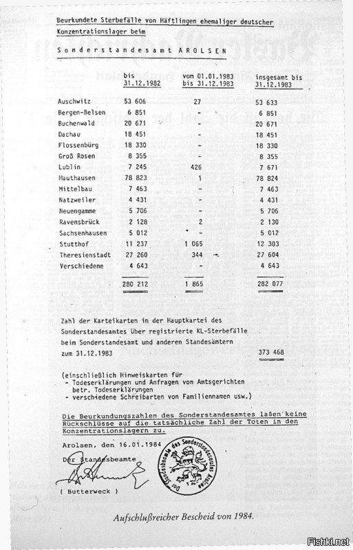 Справка Красного Креста выданная в 1979 г. по требованию адвокатов Э.Цюнделя, где указывается общее количество заключенных, умерших в 13-и самых крупных концлагерях   271 тыс. 301 человек. Данные взяты из архива концлагерей в Бен-Арользене, Германия

Они сами уже отказались от своих самых невероятных утверждений за эти все годы. Например, о количестве погибших. Сначала утверждали, что в одном только Освенциме (Аушвице) погибло 9 миллионов   впоследствии эта цифра была пересмотрена и со времени окончания войны постоянно менялась. Впоследствии музей в Освенциме уменьшил количество погибших с 4-х до 1,5 миллионов, а согласно справкам Красного Креста даже эта цифра является сильно завышенной. Не будем даже гадать, как можно уменьшить на два с половиной миллиона число жертв Освенцима, при этом и далее иметь общую сумму в 6 миллионов погибших. Даже первоклассник поймет, что математика здесь не работает.

Во время одного из судебных заседаний против господина Эрнста Цюнделя, господин Цюндель и его адвокаты заставили Красный Крест представить данные своей организации по учету погибших. Красный Крест представил документ о том, что количество умерших по всем лагерям составила 272 тысячи. Конечно, человеческая смерть от тифа, голода и других причин является скверным делом. Но когда война близилась к концу и немецкие транспортные коммуникации были уничтожены бомбардировками союзнических войск, это сделало невозможным обеспечение продовольствием. В результате погибло много гражданского населения Германии, а что уж говорить за заключенных в концлагерях.
