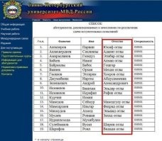 В Набережных Челнах любовник-мигрант ограбил и убил сожительницу, которая ушла к нему от мужа и взрослых сыновей