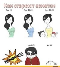 Почему многие японки выглядят так молодо