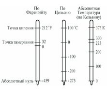 Переводчик забыл написать, что это по Фаренгейту.