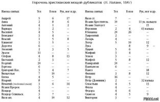 Спорные реликвии: итальянская церковь опознала в мощах из "Мутабора" свою собственность
