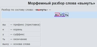 Глупость какая. А как же "вынь" - "Вынь да положь."? Тоже корня нет?
=-=-=
Морфемный разбор по составу слова «вынуть»: