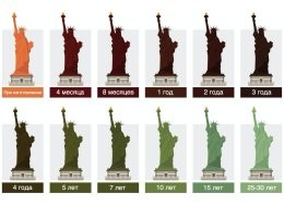 Ну... Как бы она уже была "негрой".