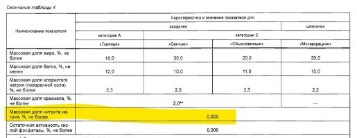 Положить 85 г соли в колбасу вполне реально. 
Тупо пересолил всего лишь в 2-3 раза, не задумываясь чем солит. Жрать можно! Кушает же некоторые по рецептам Юлии Высоцкой )))))
Ну и 85 грамм нитритной соли на кг...... Нитрита натрия (если брать 0,6%) там будет 0,51 г или 0,6 г/кг нитрита натрия - 0,06%. Норма по нынешнему ГОСТ 23670-2019 - 0,005%, то есть больше, чем в в 10 раз выше. 
Сравниваем с советским ГОСТом, где норма селитры (нитрита натрия) была 0,03%, то есть 0,3 г/кг. То есть папаша тупо пересолил в 100 раз. 
А вот дальше нужно разбираться. Собственно поэтому сейчас нитрит натрия и продается в открытой продаже только в виде нитритной соли: если переборщить с нитритом, то жрать будет невозможно. 
Но мама решила иначе: "После приготовления остался фарш, и женщина решила пожарить из него котлеты."
Но мама химия школа не учить и не понимать что во что превращается при термообработке при жарке (((((