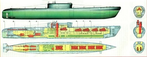 Дальше было продолжение темы:
В 1952 г. началась разработка "подледно-транспортной" подводной лодки проекта 626 для перевозки грузов и военнослужащих в арктических областях, а также для воздушного наблюдения и связи при нахождении в полярном бассейне. На ней предполагалось размещать до 5 танков и топливо для них, или 165 человек десанта с вооружением, или боеприпасы и продовольствие.
Субмарина должна была всплывать практически в любом заданном районе. На ней устанавливалась гидроакустическая аппаратура, позволявшая с достаточной точностью ориентироваться под водой, а также монтировалась система нагревателей с целью образования в льдине сквозного отверстия для выхода десантников на поверхность через выдвижную шахту. Конструкторы предложили несколько вариантов. Наиболее близким к заданию признали тот, где нормальное водоизмещение лодки составляло 3480 т, длина - 100 м, ширина - 9,5 м, осадка - 6,6 м. Скорость надводная - 12 узлов, подводная - 8 узлов. Силовой установкой при надводном ходе служили два серийных двигателя 37Д мощностью по 2000 л.с., а после погружения предполагалось использовать комбинированную дизель-электрическую установку.
В отличие от проекта 621 эта лодка имела два 533-мм торпедных аппарата и 4 торпеды. Артиллерийское вооружение состояло из двух спаренных зенитных установок П-25. Субмарина проектировалась двухкорпусной, трехвальной с одиннадцатью отсеками. Носовая и средняя части прочного корпуса в сечении имели форму "восьмерки", переходившую затем к корме в окружность. В верхней части "восьмерки" находились грузовые отсеки, которые заканчивались прочным тамбуром с герметическим люком для выхода танков в проницаемую камеру, имевшую платформу с гидравлическим подъемником для подачи грузов наверх. В нижней части "восьмерки" стояли аккумуляторные батареи. В цилиндрической части прочного корпуса располагались центральный пост, отсек вспомогательных механизмов и энергетическая установка.
Электрические нагреватели, размещавшиеся в районе рубки, обладали мощностью, достаточной для протаивания льдины четырехметровой толщины. Образовавшееся отверстие служило для монтажа выдвижной шахты, а также для подачи воздуха при работе двигателей на зарядку аккумуляторной батареи. В оконечностях лодки находились опорные стойки, которыми она упиралась в подводную поверхность льда. В надстройке за рубкой крепился грузовой самоходный понтон. Представленный вариант вызвал также немало критических замечаний. Поэтому в ноябре 1955 г. принимается решение о прекращении дальнейшей разработки проекта 626.
Тактико-технические данные проекта:
водоизмещение                                                          - 3480 т
скорость                      в подводном положении          - 12 узлов
                                    в надводном положении          - 8 узлов
длина                                                                         - 100 м.
ширина                                                                       - 9,5м.
осадка                                                                        - 6,6 м.            
экипаж                                                                        - ? человек.
- А. Широкорад «Танковый десант на полюсе» (Техника молодежи 12-1996г.).