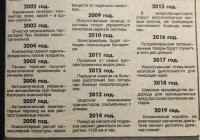 ковид тогда и в страшном сне не снился