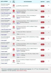 Посмотрел список недавних зарегистрированных землетрясений. Чё-то нет там 5-6 баллов.