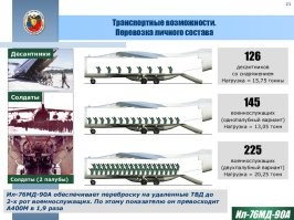 Это грузовой вариант. А как тебе этакие данные?