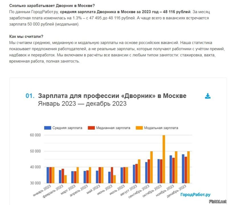 Помню, пару лет назад кто-то из Москвы писал,что у них дворник получает 60 тыс. И да,дворником работал таджик,официально оформленный. На данный момент статистика показывает среднюю(!) зарплату больше 40 тыс. И да, зарплата каждый год растет,и не только у дворника,но и всех работников ЖКХ,а значит - растет и коммуналка.
2) Да,инфраструктура досталась коммунальщикам на халяву. Однако,со времен СССР уже 30 лет прошло,а коммуникациям и того больше - по 50-60 лет. Всё прогнило,износилось,устарело. Всё надо менять. А это такие деньги,что ЖЭК в принципе потянуть не может.И вот тут  очень кстати пришлась бы помощь государства,но.. Государство сейчас на деньги налогоплательщиков клепает ракеты и отправляет их в чужую страну. Так что - лучше не будет,пока не появится новое правительство,которое будет заботиться о народе,а не о том,как с народа ещё одну шкуру снять..