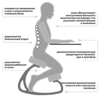 Для какой нах молитвы? В какой религии?  Обычный "дизайнерский" стул для "не таких как все",  якобы помогающий от всего, и как обычно - предотвращающий кучу всяких заболеваний нижних конечностей.
* Со слов маркетологов.
Вроде в Икеях и прочих магазинах уже лет 50  продаётся.
Жутко неудобная хрень: нету спинки чтоб откинуться и дать отдохнуть пояснице и позвоночному отделу, колени через 20 минут от давления болеть начинают, поза в нём фактически фиксированная, повернуться особо нельзя. А как долго посидите в таком, ноги у вас как затекут, что выбираться из этого чуда стула- вы будете исключительно на карачках, упираясь руками в пол.
Я бы  хотел поймать дизайнера кто  это придумал, и дать ему годик заключения, чтоб он часов 8 каждый день в своём изобретении проводил.. потом бы смотрел на него, как он заново учится ходить и гуглит "протезирование коленных суставов недорого"
