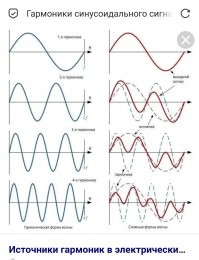 В общем, если нет мощного фильтра на выходе передатчика, то радиостанция создает помехи на других частотах.