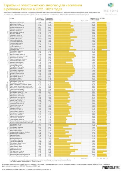 в РФ средняя стоимость 4.91.