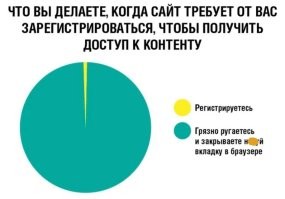 Сайту хватает и той желтой полоски и это очень хорошо и не мало пользователей.