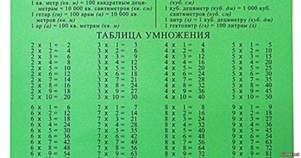 В таблице умножения или в таблице Пифагора нет понятий ни множимое, ни множитель. А умножение учат именно по ним.