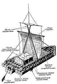 Ну, если есть возможность зарегистрировать под другим номером,то документы - не проблема. 
 А насчет мореходности - уже очень давно через атлантику плавали на плоту и тростниковых вязанках..