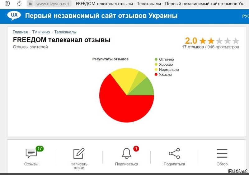 как то так...