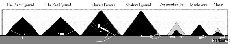 Под пирамидою Хеопса
Колхозный бык с коровой.... пасся"

Все это хорошо, но самая высокая (сейчас) пирамида Хефрена - 143,9 м, та, что с остатками облицовки
Пирамида Хеопса была выше - 146,6 м, но из-за "спиленной" верхушки стала меньше - 138,8 м