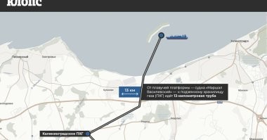 Там не подводная лодка. Это прибрежный газовый терминал. От Новороссийска мы очень далеки.)))) Это Балтика, Калининградская область.