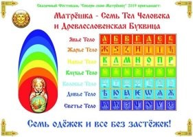 Духовные практики позволяют управлять всеми телами человека , а не только физическим телом - вам далеко до этого понимания , поскольку вы его не имеете.