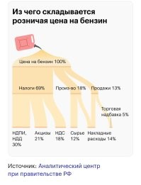 Ага, при прошлом запрете, бензин, как раз, и подорожал. 
Отличный план, надёжный, как швейцарские часы. 

Может немного акцизы и налоги уменьшить? 
Для того же сельского хозяйства, это большим подспорьем было бы. 
Для грузоперевозок. 
А это влияет на ВСЕ цены. 

И на бензин и на солярку.