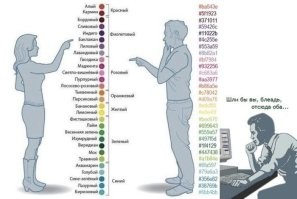 Только 10% людей могут коснуться носа языком: 35 фактов о человеческом теле