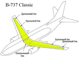 Передняя часть принимает на себя весь удар и поглощает его пластичной деформацией - бонус невеликий в численном эквиваленте, но речь о жизни.
Топливная система, как весомая во всех отношениях часть самолета, всегда располагается в центре. Так велит развесовка, потому что масса топлива составляет порядка 15-20% загруженного самолета. Поэтому при возгорании шансов у сидящих в центре практически нет.
Если перелёты - это часть жизни и работы, то об этих процентах можно задуматься. А для всех остальных риск измеряется какими-то страшно далекими цифрами после запятой и череды нулей.