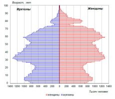 Судя по возрастной пирамиде России, у нас как минимум 1 млн жителей старше 85. 
Кстати, моя мама старше.