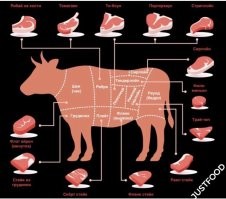 Но на вопрос вы так и не ответили)) весь вся соль как раз в полне конкретном мясе.
Цена на стейк в зависимости от его вида  может быть от 10 долларов до 200, может, наверно и дороже. Поэтому спрошу ещё раз, мы говорим про один и тот же "кусок мяса"?

Просто для примера и то и другое стейк, при чем от одной фирмы.
